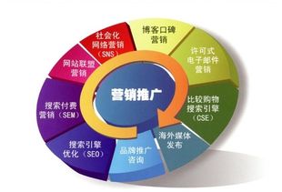 大數(shù)據(jù)驅動 小公司在互聯(lián)網營銷下半場的彎道超車策略